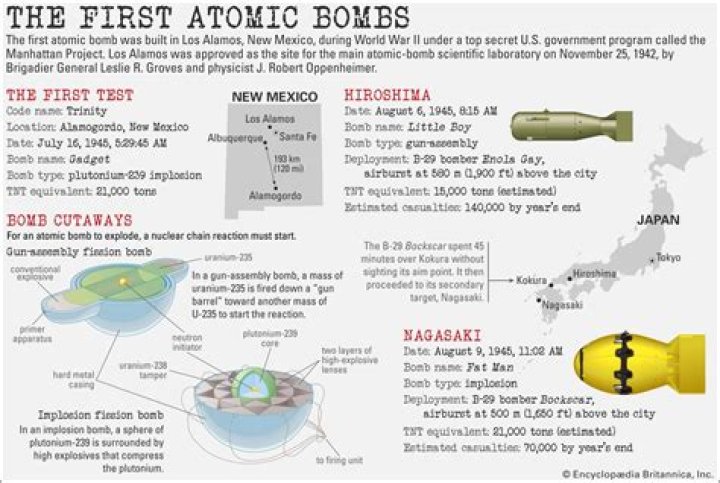 Why was the atomic bomb invented?