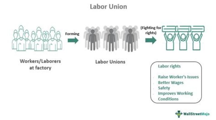 Why was the first labor union formed?
