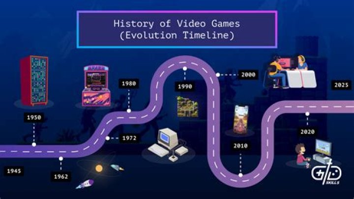 Why was the first video game made?