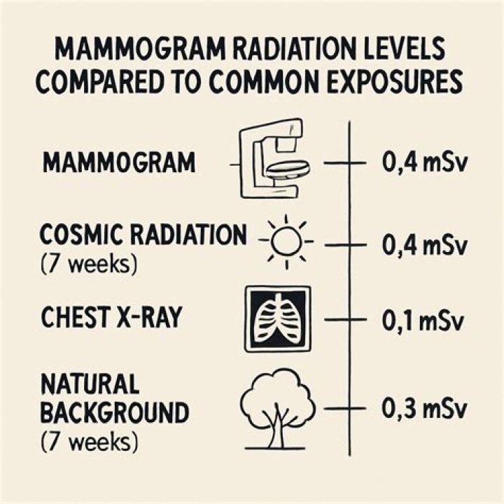 Why would my doctor ask for additional images from mammogram?