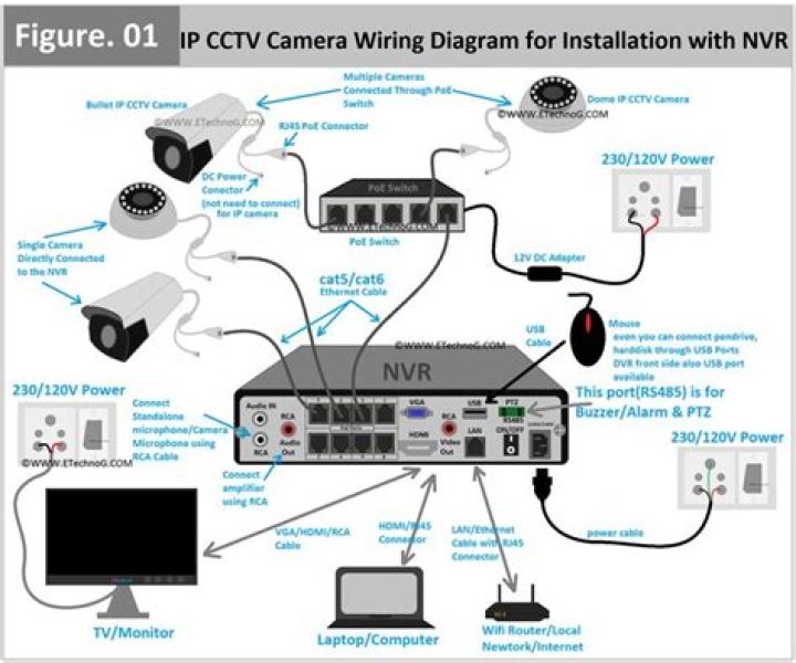 Will a 720p camera work on a 1080p DVR?