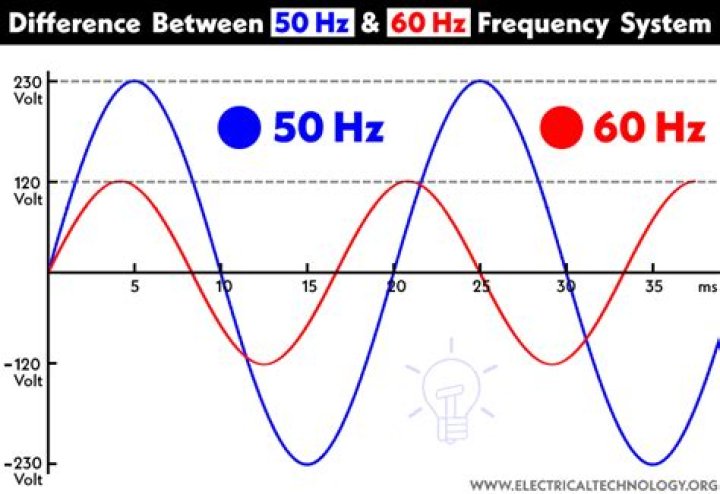 Will I notice a difference between 30Hz and 60Hz?