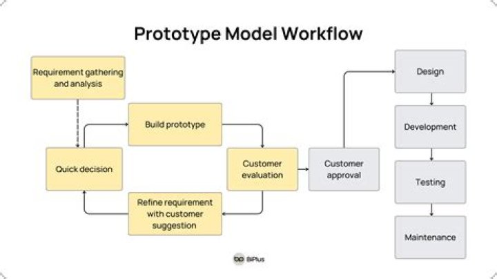 Will prototype 3 be made?