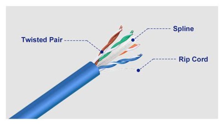 Will RT systems Cable work with CHiRP?