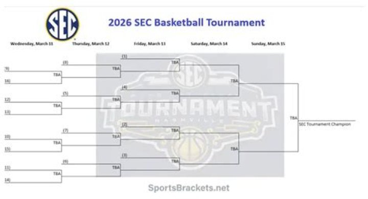 Will SEC have a basketball tournament?