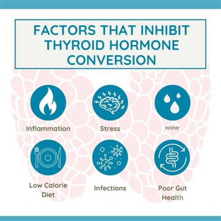 Will thyroid medication help you lose weight?